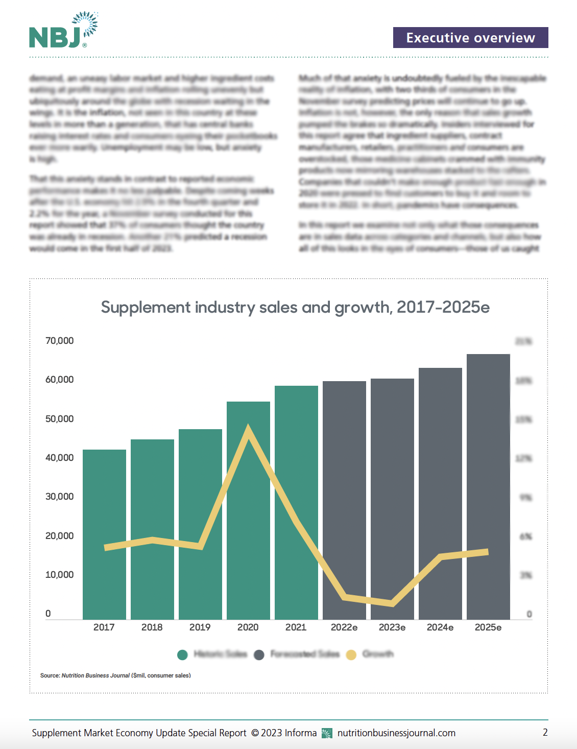 Special Report: Supplement Market Economy Update 2023