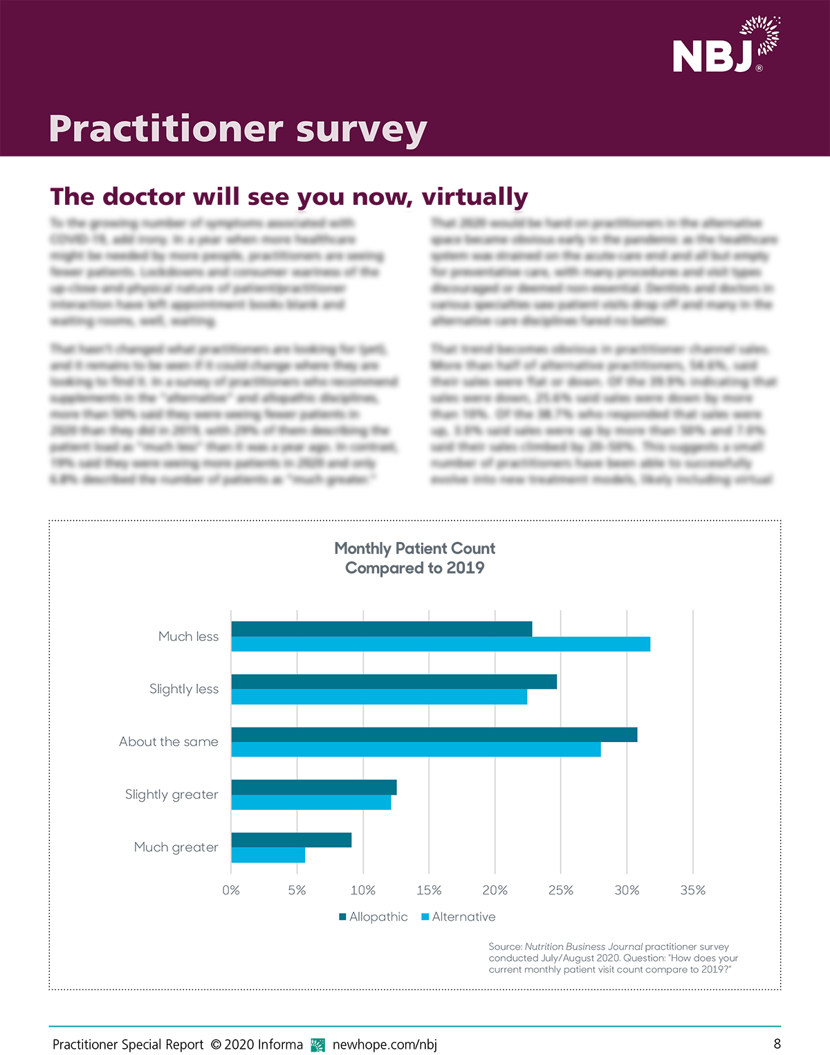 Practitioner Special Report